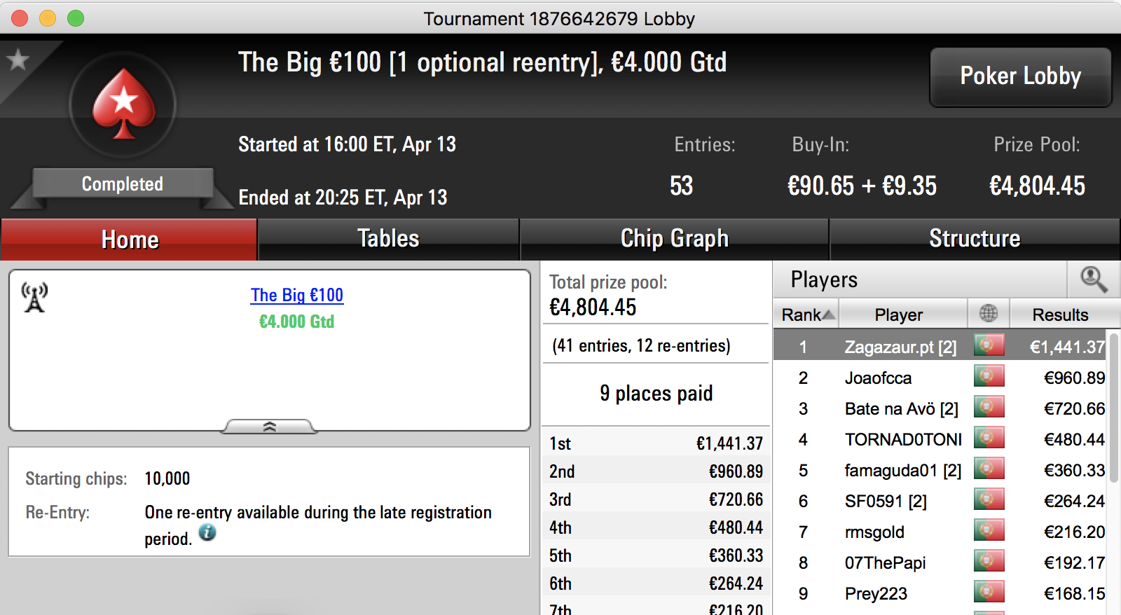 Zagazaur Vence The Big €100 & Mais 101