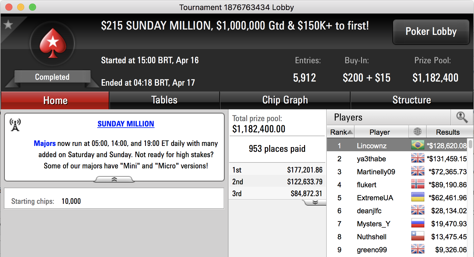 Brasileiro Lincownz Crava Sunday Million (8,620.08) 101