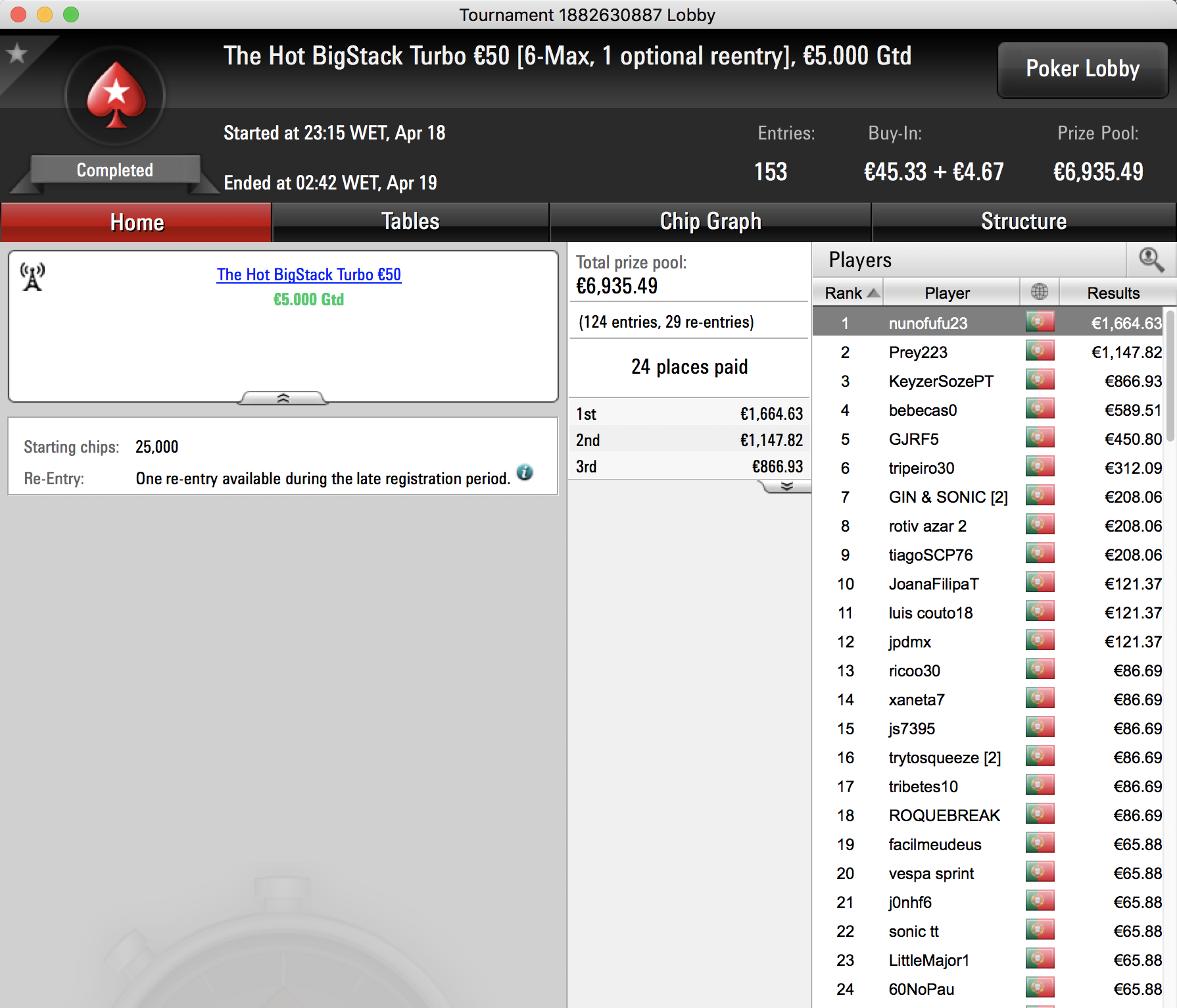 Prey223 Brilha na Sessão de Terça da PokerStar.pt & Mais 102