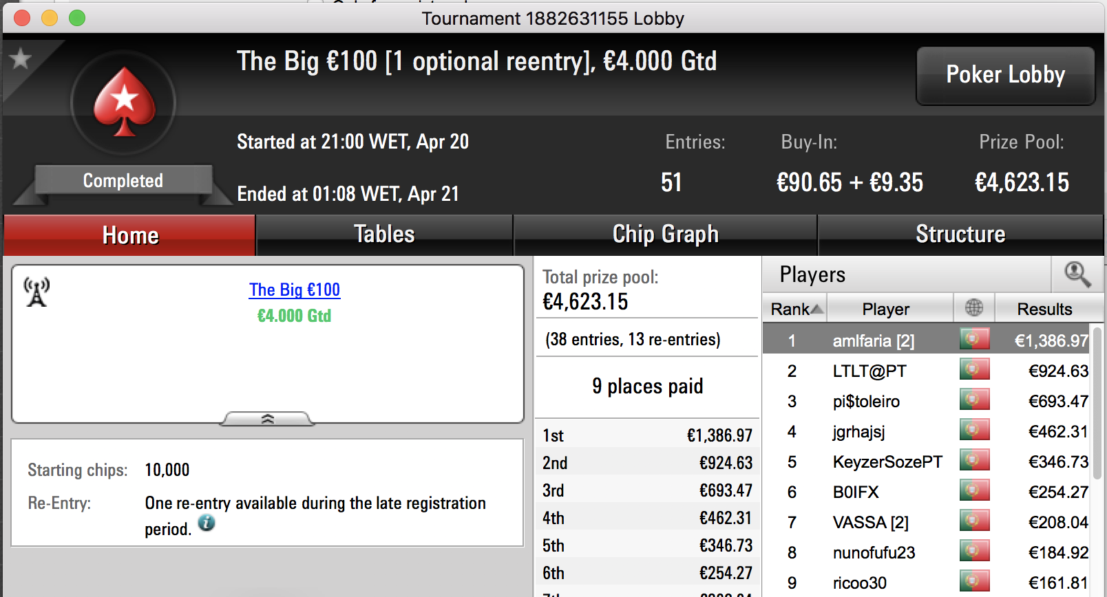 amlfaria Vence The Big €100 & Mais 101