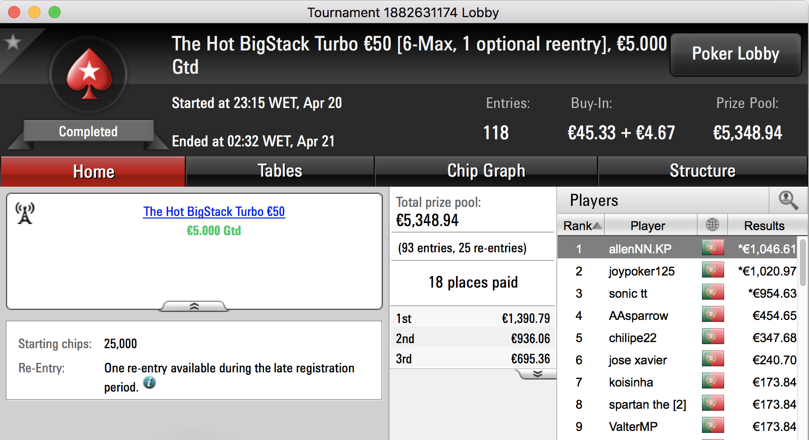 amlfaria Vence The Big €100 & Mais 102