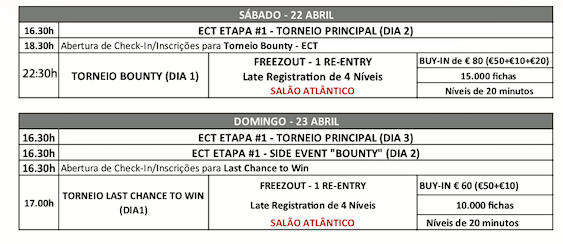 Nuno Caetano Lidera Dia 1 Main Event Etapa #1 ECT Poker Tour 101