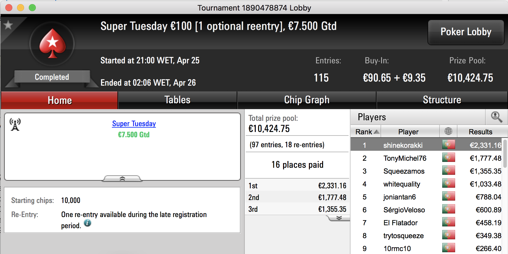 shinekorakki Vence Super Tuesday €100 & Mais 101