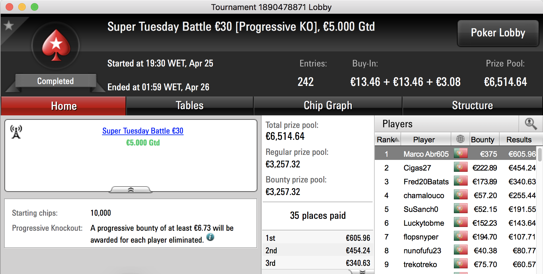 shinekorakki Vence Super Tuesday €100 & Mais 103