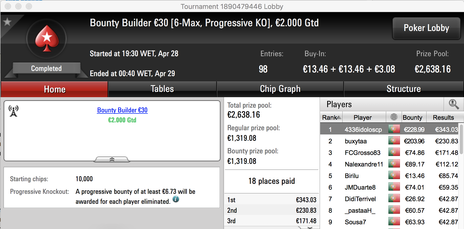 Acordos Marcam Sessão de Sexta-Feira da PokerStars.pt 103
