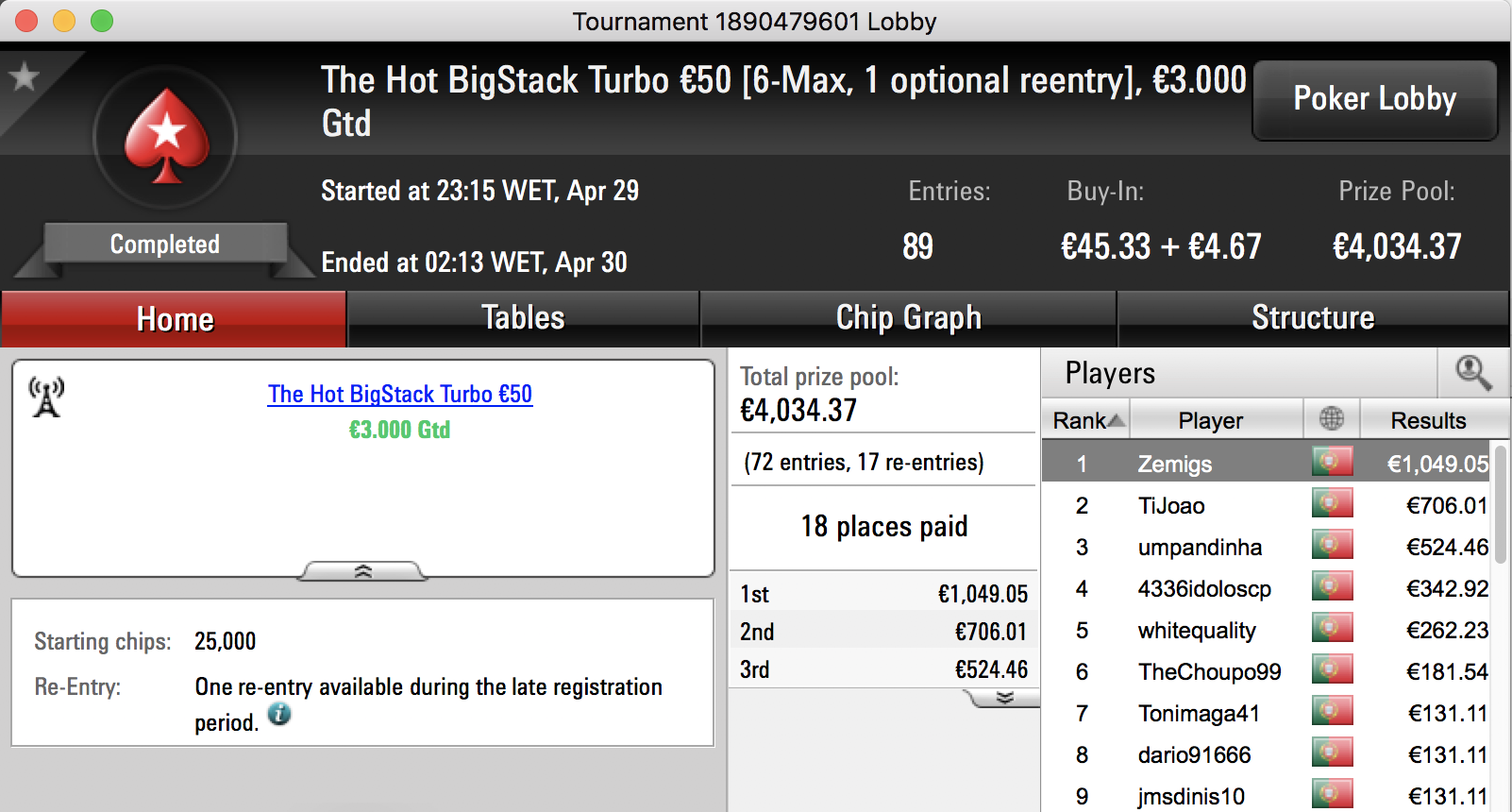 Zemigs Vence The Hot BigStack Turbo €50 (€1,049) & Mais 101