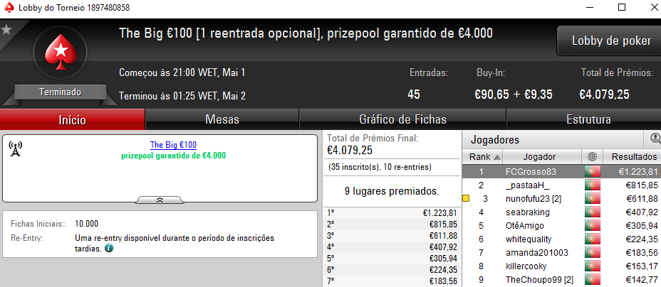FCGrosso83 e Nuwanda01 Vencem The Big €100 e The Hot BigStack Turbo €50 102