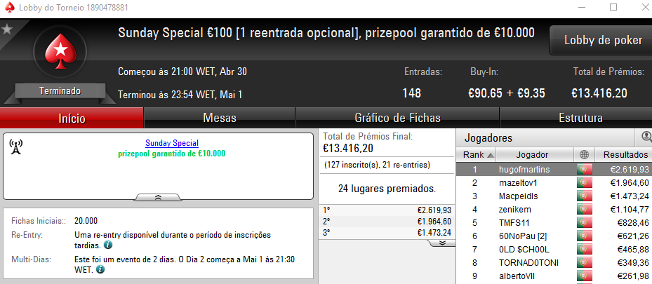 hugofmartins Vence Sunday Special €100 e sick as you o Sunday Storm €10 101