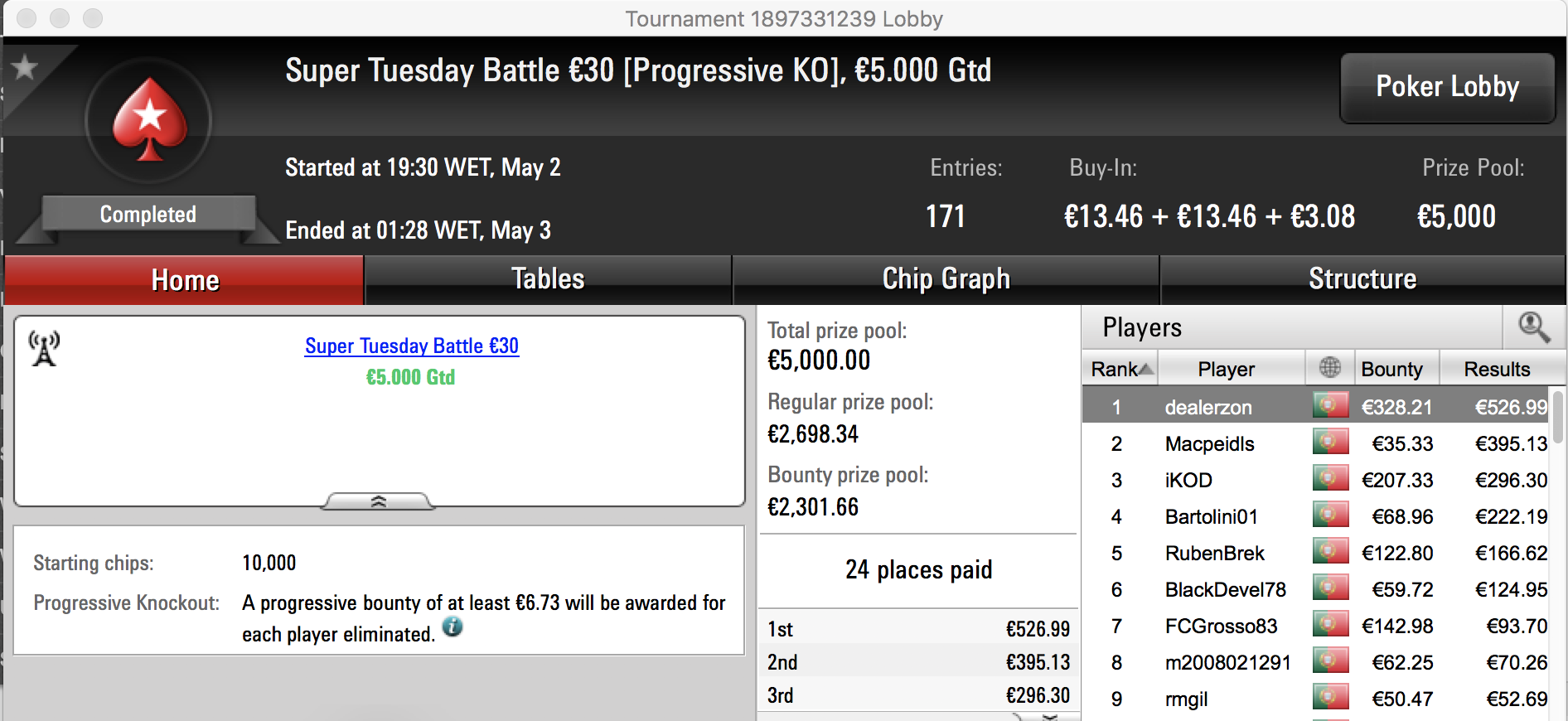 Terrivel83 Vence Super Tuesday €100 & Mais 102