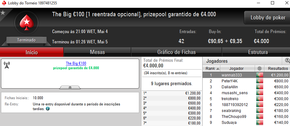 Fábio 'wannab333' Dâmaso Vence The Big €100 e Vieira.Lr o The Hot BigStack Turbo €50 101