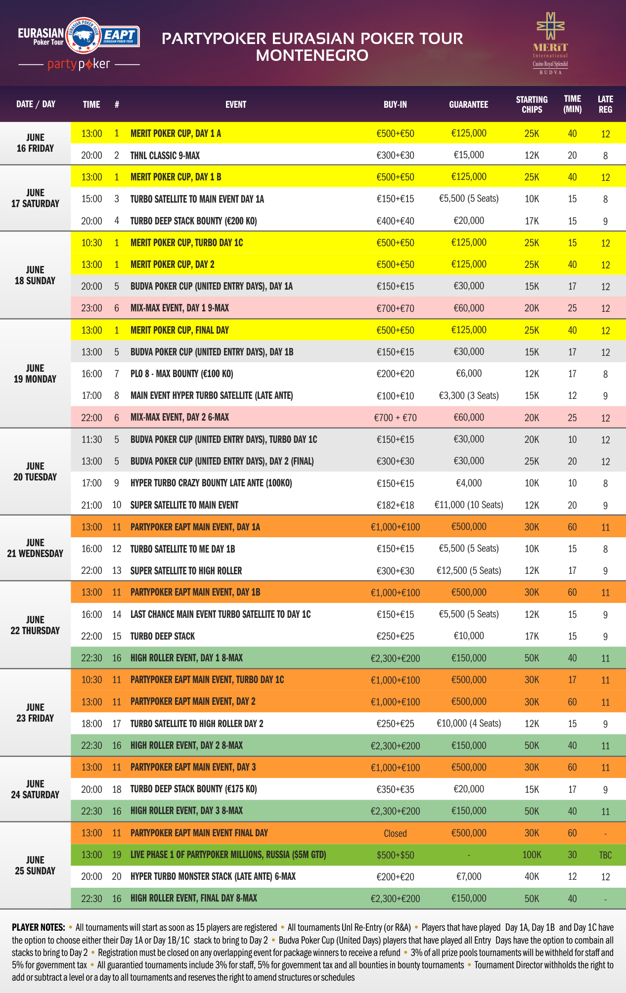 Partypoker i EURASIA Poker Tour u Budvi 16 - 25 Juna 101