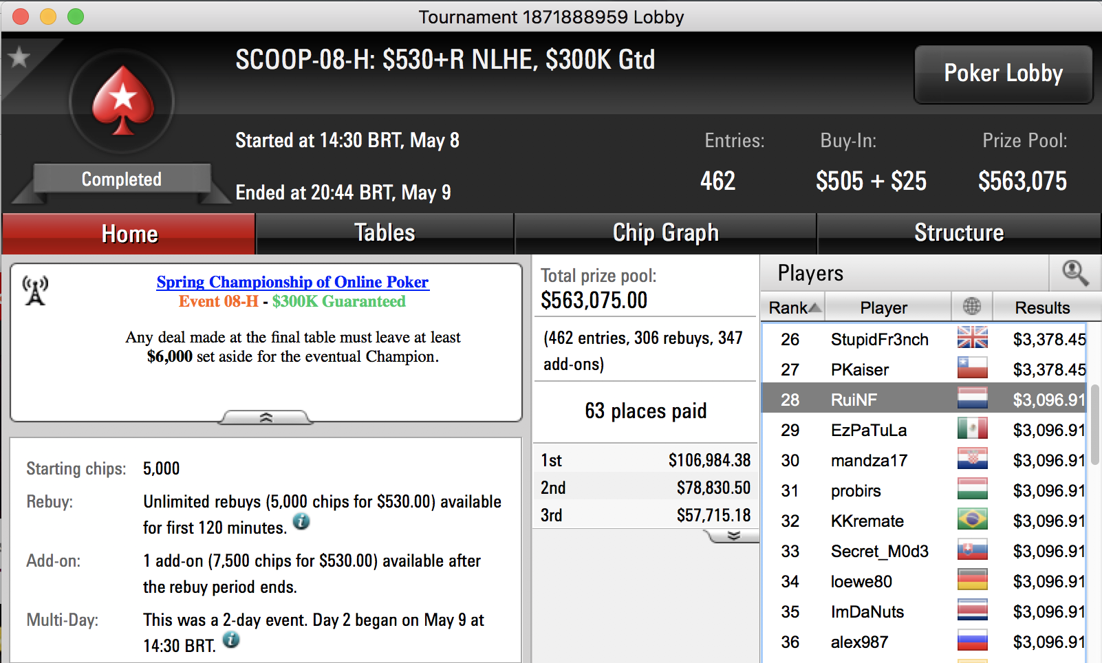 Naza114 2º no Evento #7 - Medium (,287) SCOOP 2017 & Mais 103