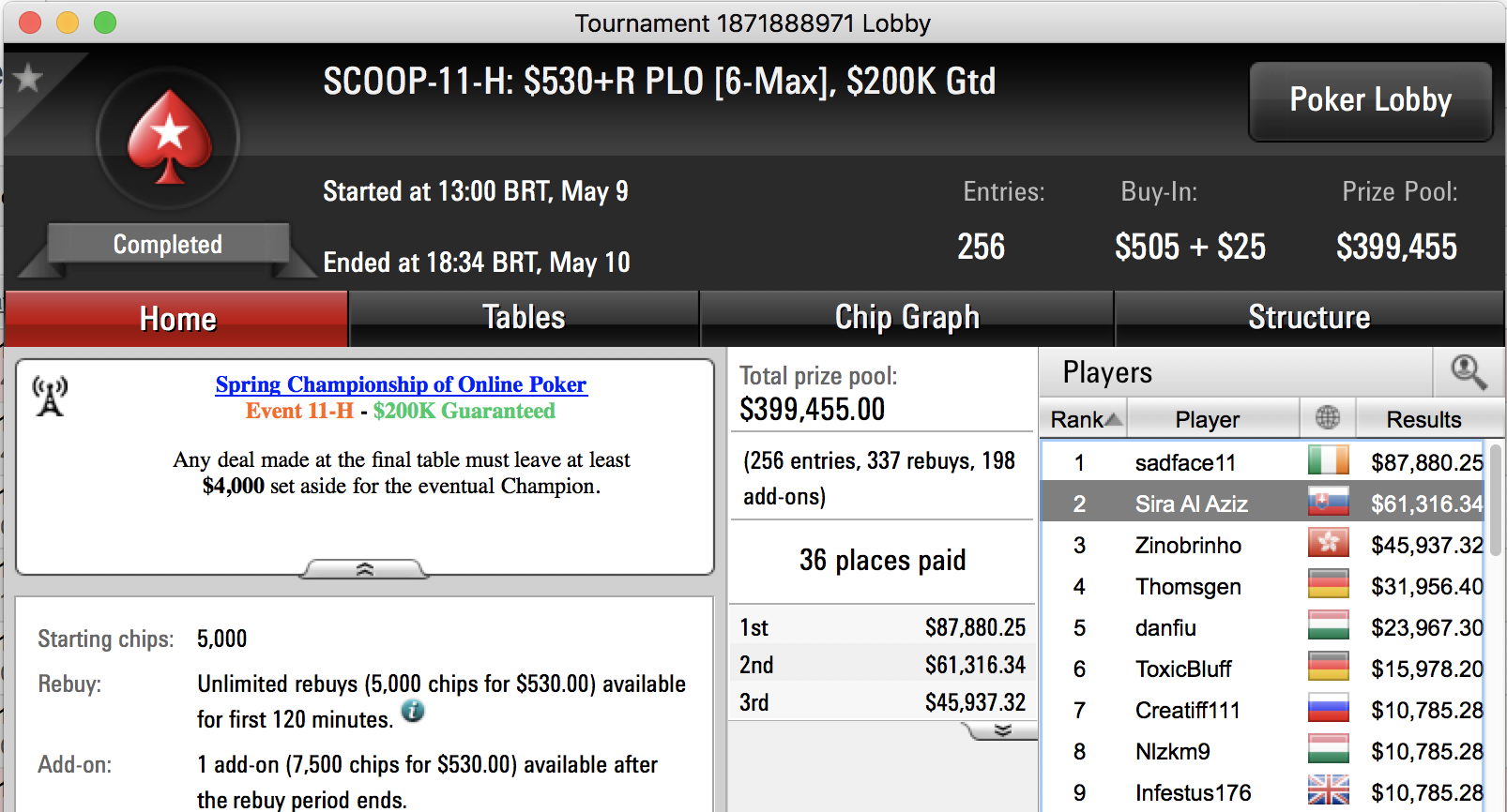 André Santos 2º no Evento #11 PLO 0R SCOOP 2017 (.316) 101