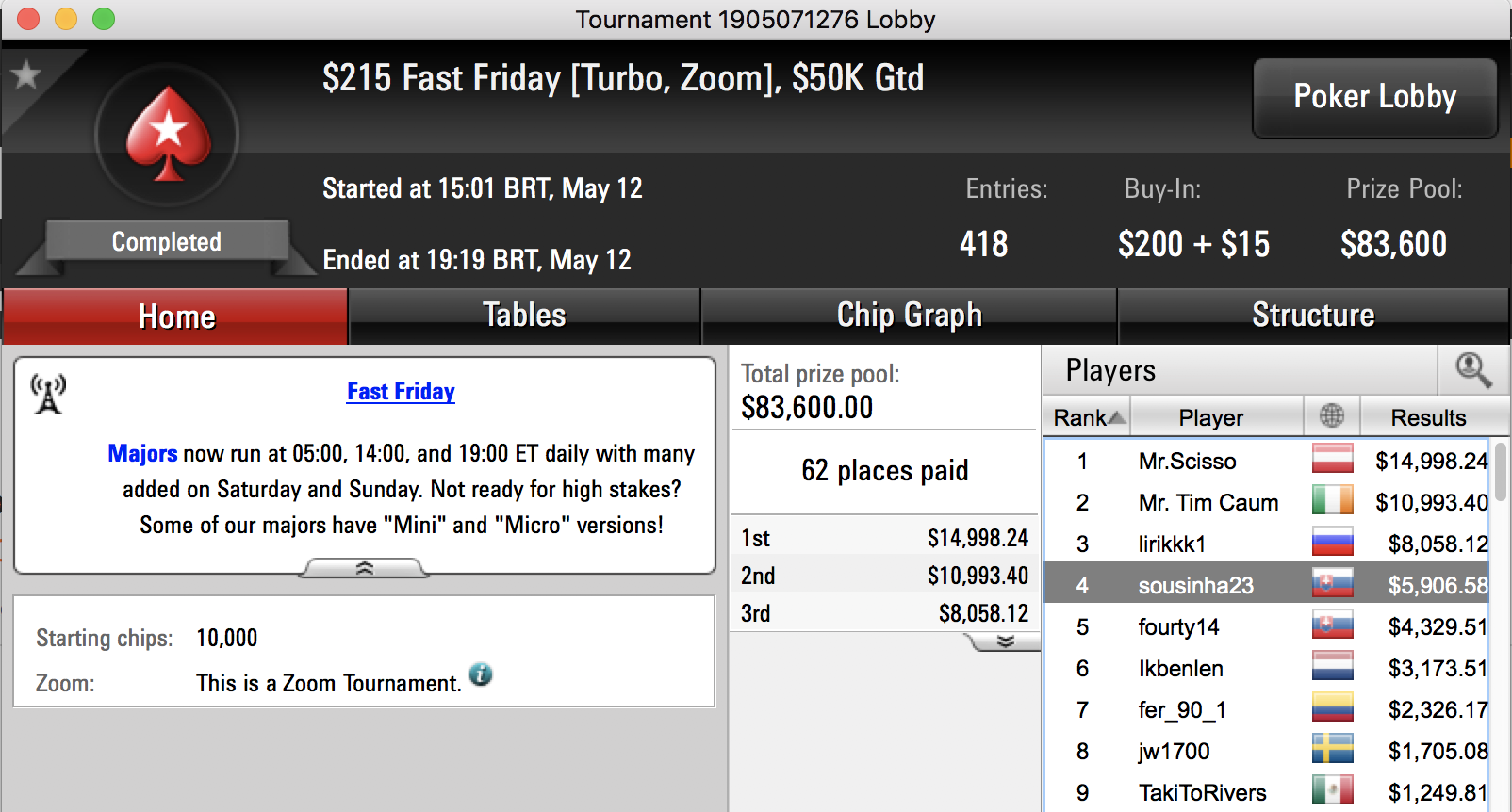 Rui "sousinha23" Sousa 4º no 5 Fast Friday (.906) 101