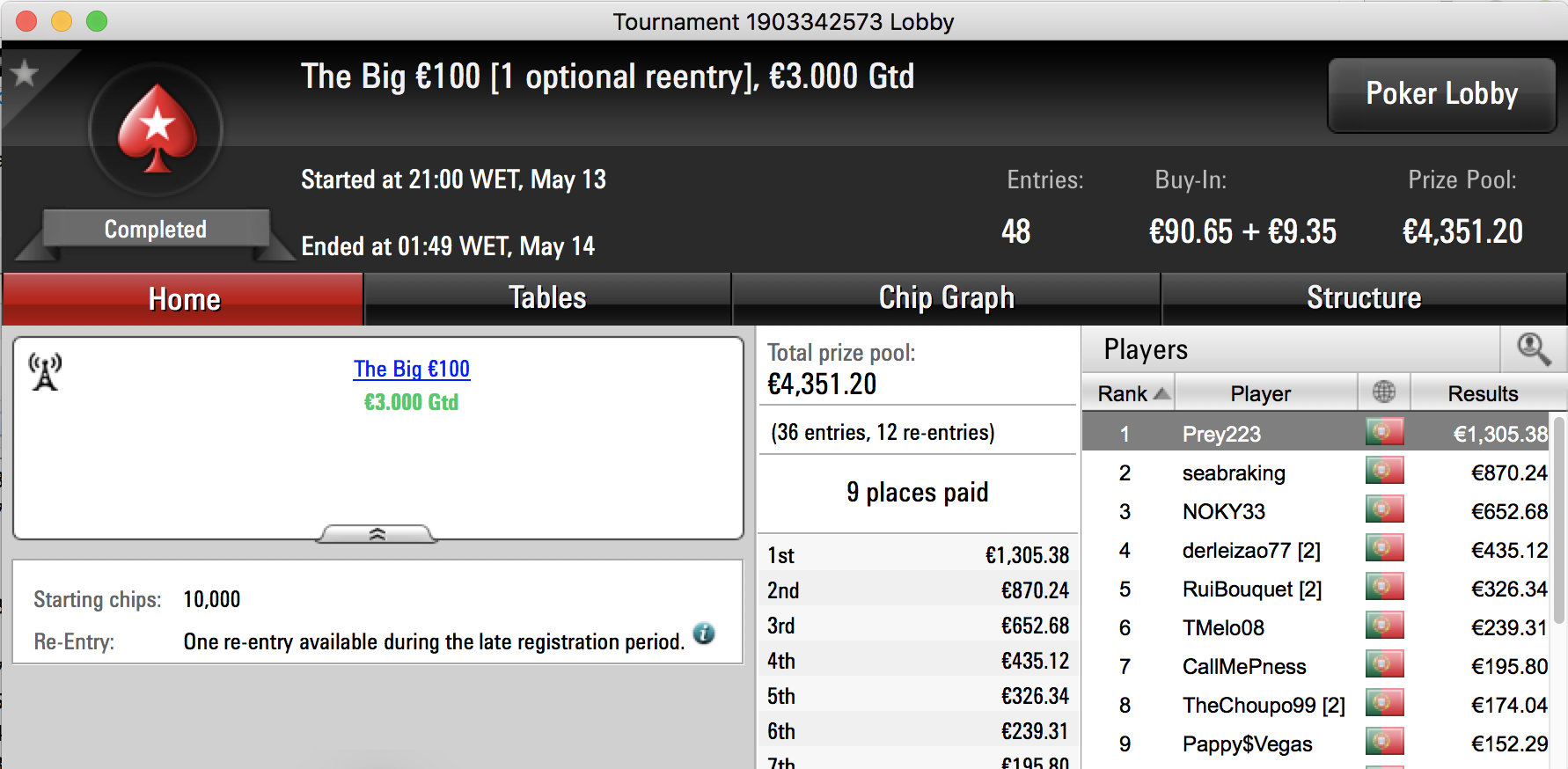 Afonso Palma Ferro Vence The Hot BigStack Turbo €50 & Mais 101