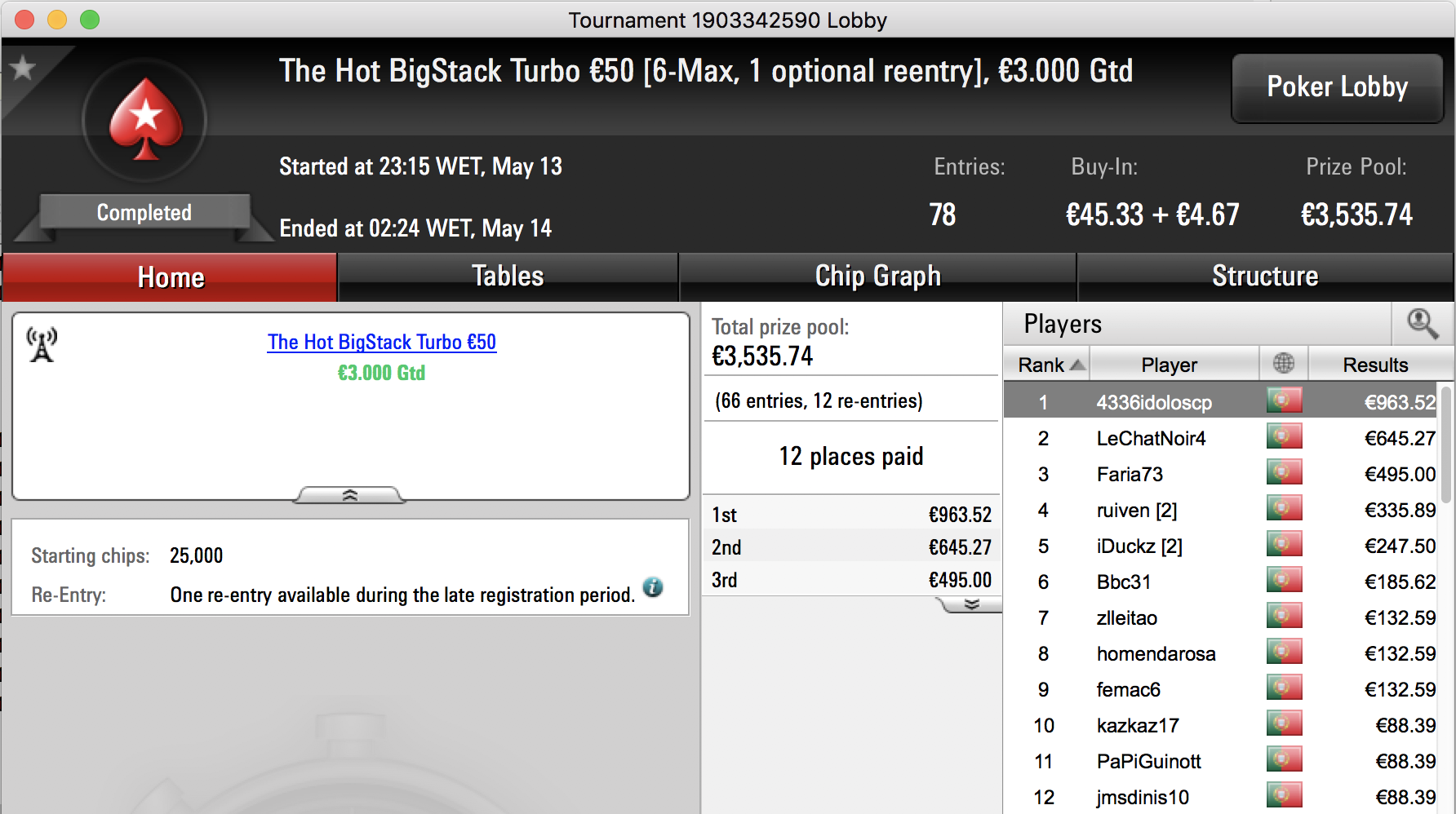 Afonso Palma Ferro Vence The Hot BigStack Turbo €50 & Mais 102