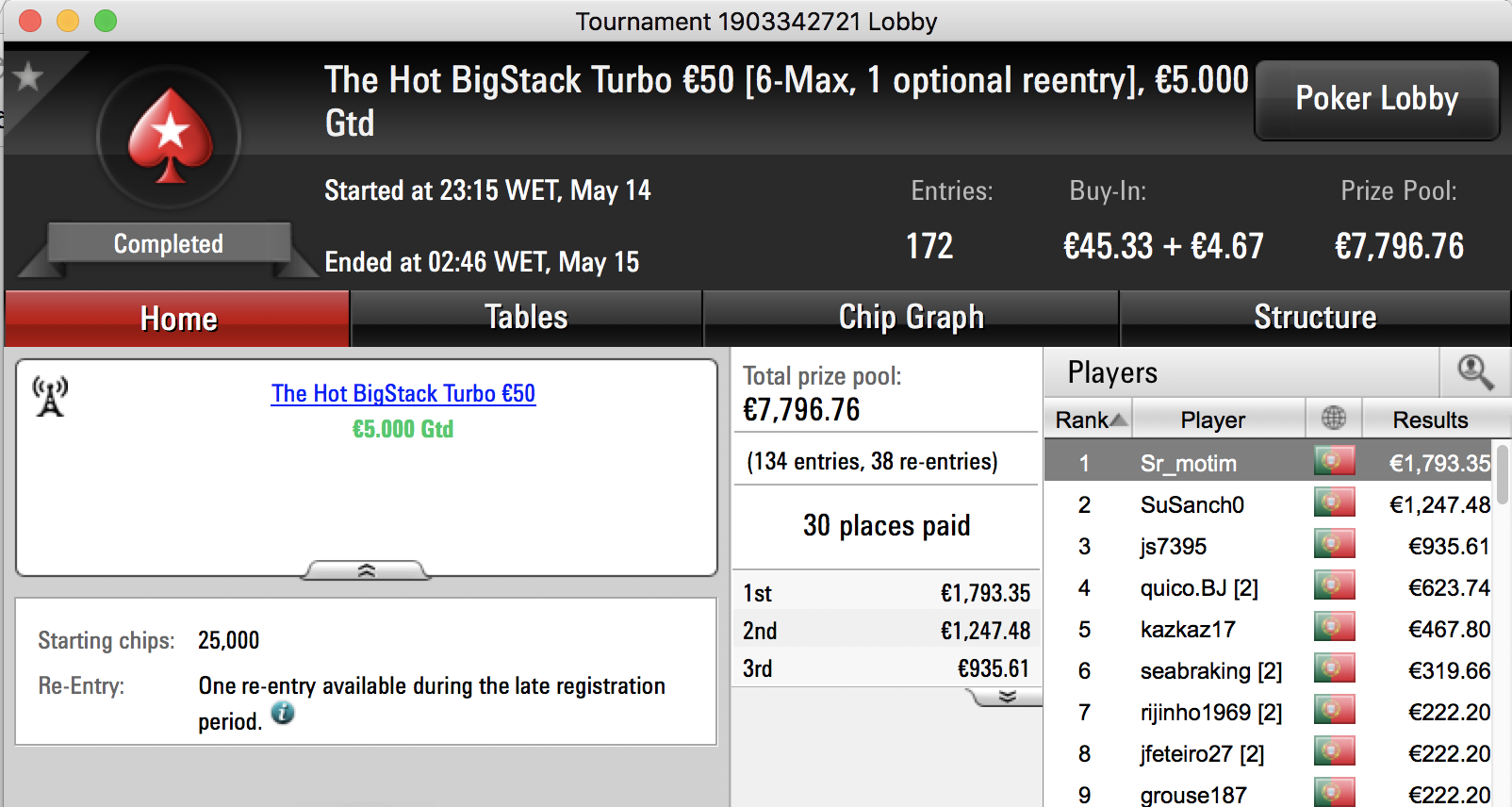 Sr_motim Vence The Hot BigStack Turbo €50 e Lidera Sessão Domingueira 101