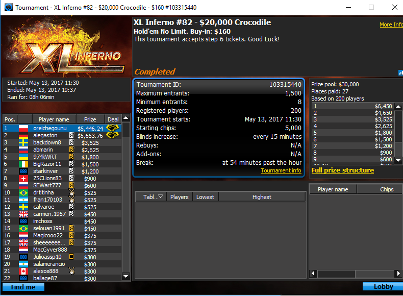 Nuno Mafra Vence Evento #82 XL Inferno & Tomás Paiva 4º no Evento #100 101