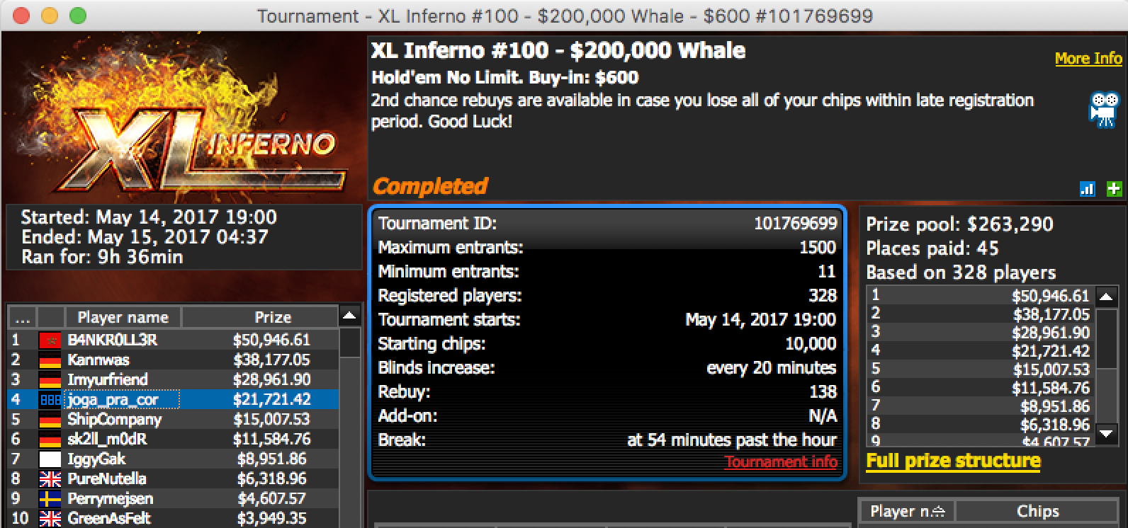 Nuno Mafra Vence Evento #82 XL Inferno & Tomás Paiva 4º no Evento #100 102