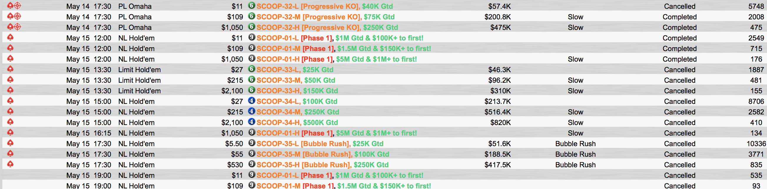 Problemas Técnicos da PokerStars Cancelam Torneios e Dão Dinheiro "Grátis" 101