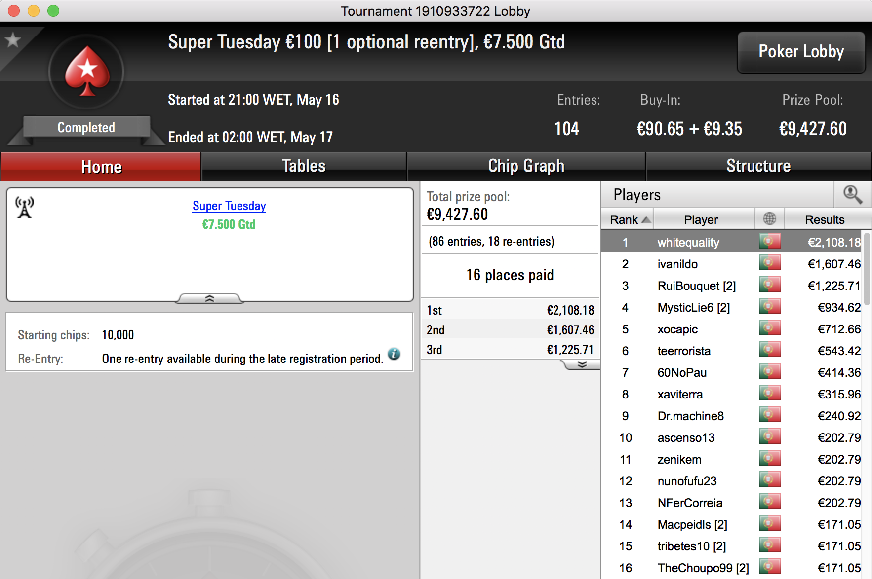Pedro "whitequality" Olaio Vence Super Tuesday €100 & Mais 101