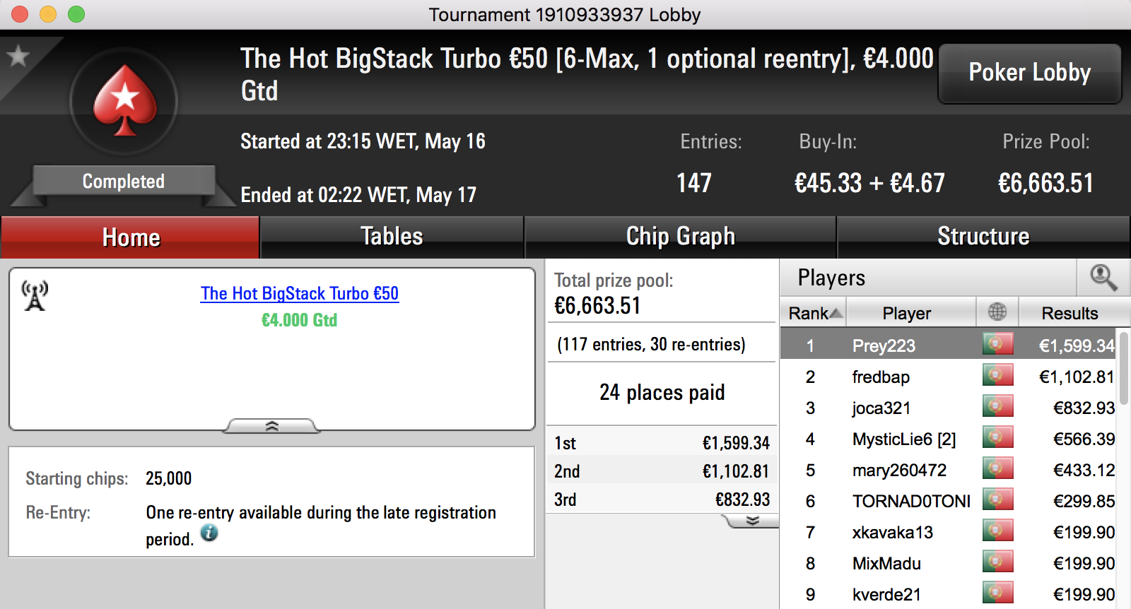 Pedro "whitequality" Olaio Vence Super Tuesday €100 & Mais 102