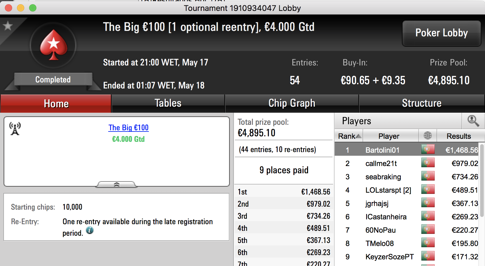 Bartolini01 e Bruno "MysticLie6" Cardoso Ganham 4 Dígitos na PokerStars.pt 101