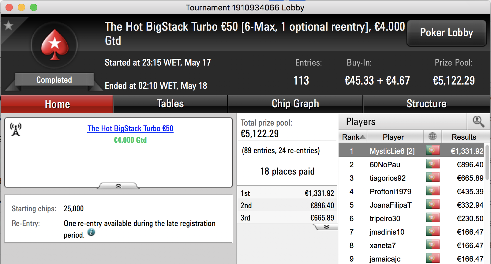 Bartolini01 e Bruno "MysticLie6" Cardoso Ganham 4 Dígitos na PokerStars.pt 102