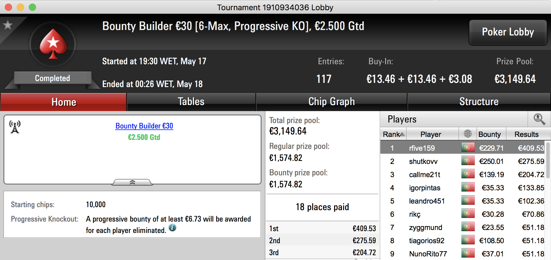 Bartolini01 e Bruno "MysticLie6" Cardoso Ganham 4 Dígitos na PokerStars.pt 103