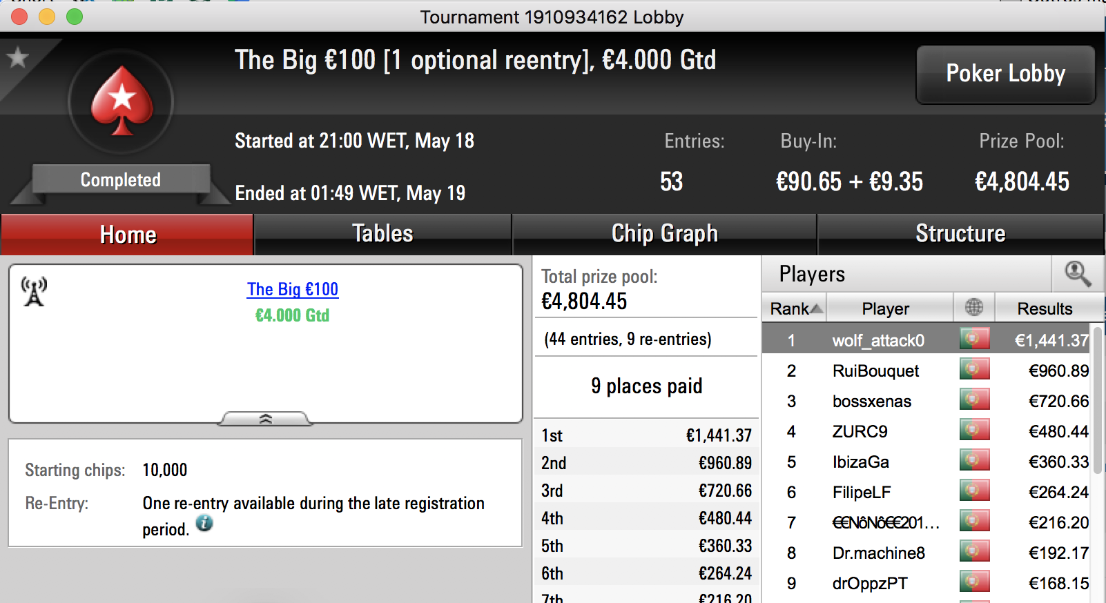 wolf_attack0, iDuckz e Pappy$Vegas "Medalhados" na PokerStars.pt 101