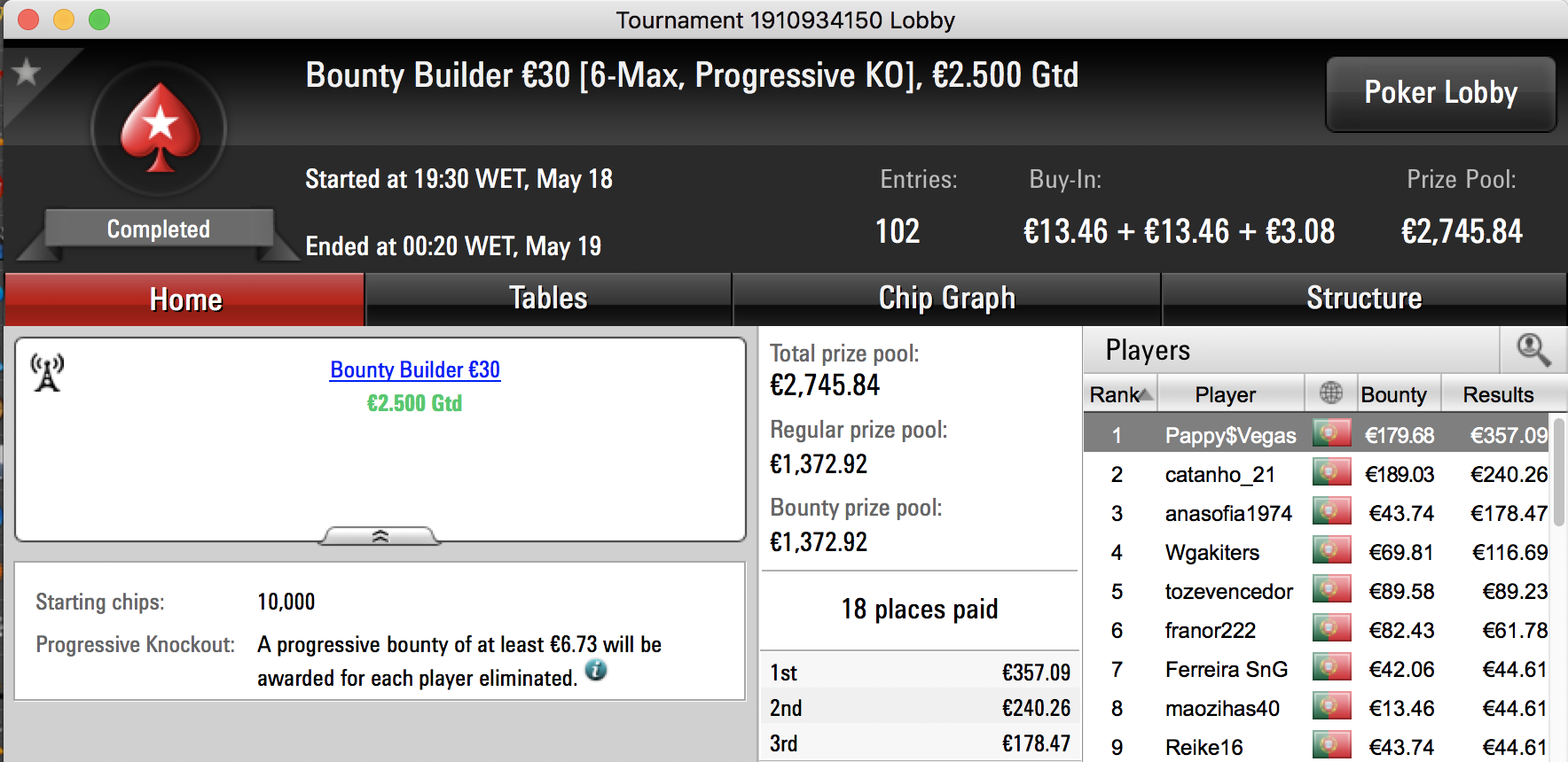 wolf_attack0, iDuckz e Pappy$Vegas "Medalhados" na PokerStars.pt 103