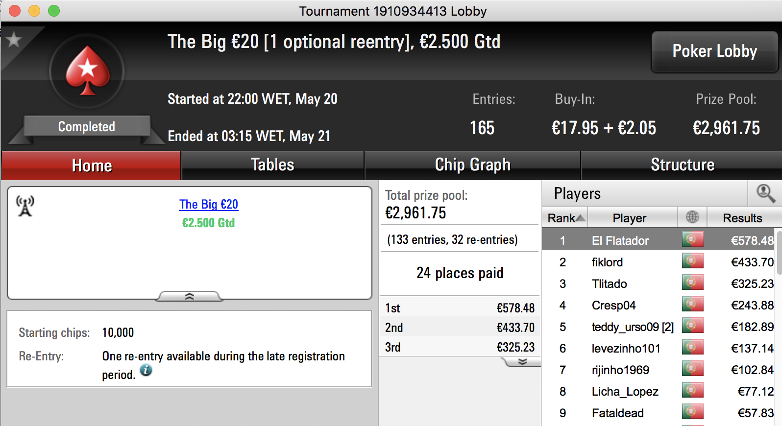 4 Dígitos para ruiramada65 e Afonsocm75 na PokerStars.pt 104