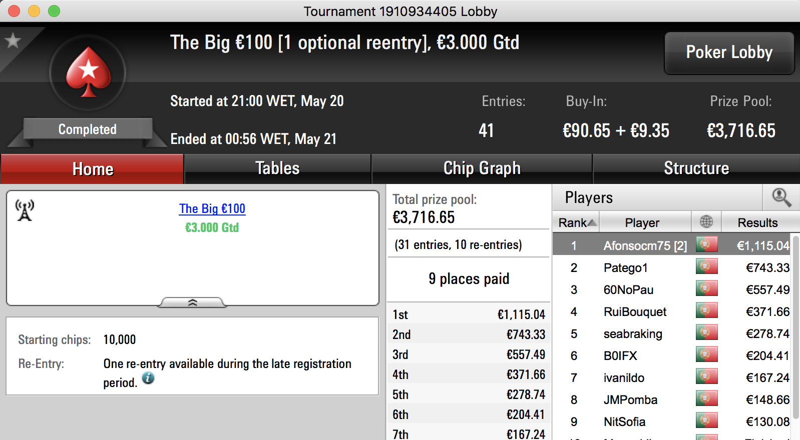 4 Dígitos para ruiramada65 e Afonsocm75 na PokerStars.pt 102