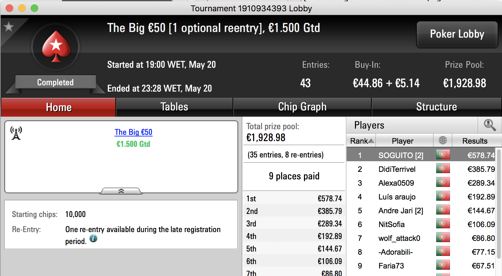 4 Dígitos para ruiramada65 e Afonsocm75 na PokerStars.pt 103
