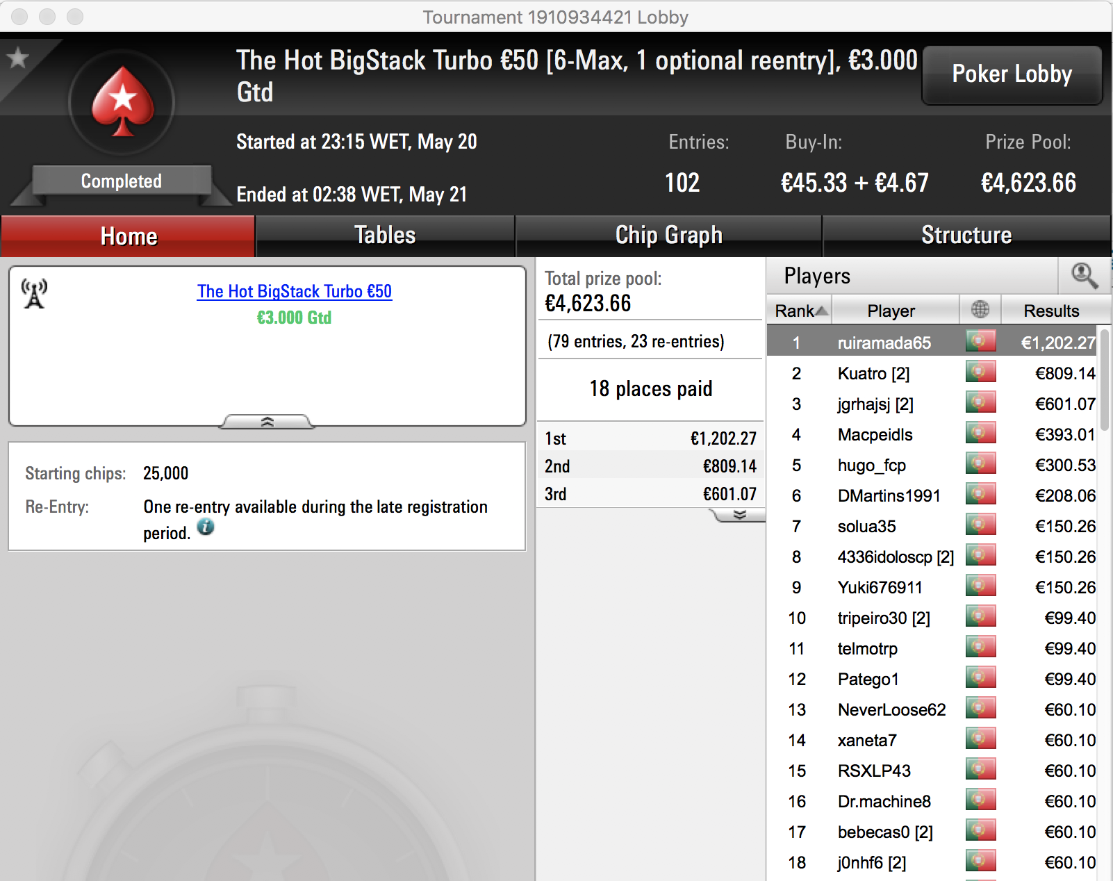 4 Dígitos para ruiramada65 e Afonsocm75 na PokerStars.pt 101