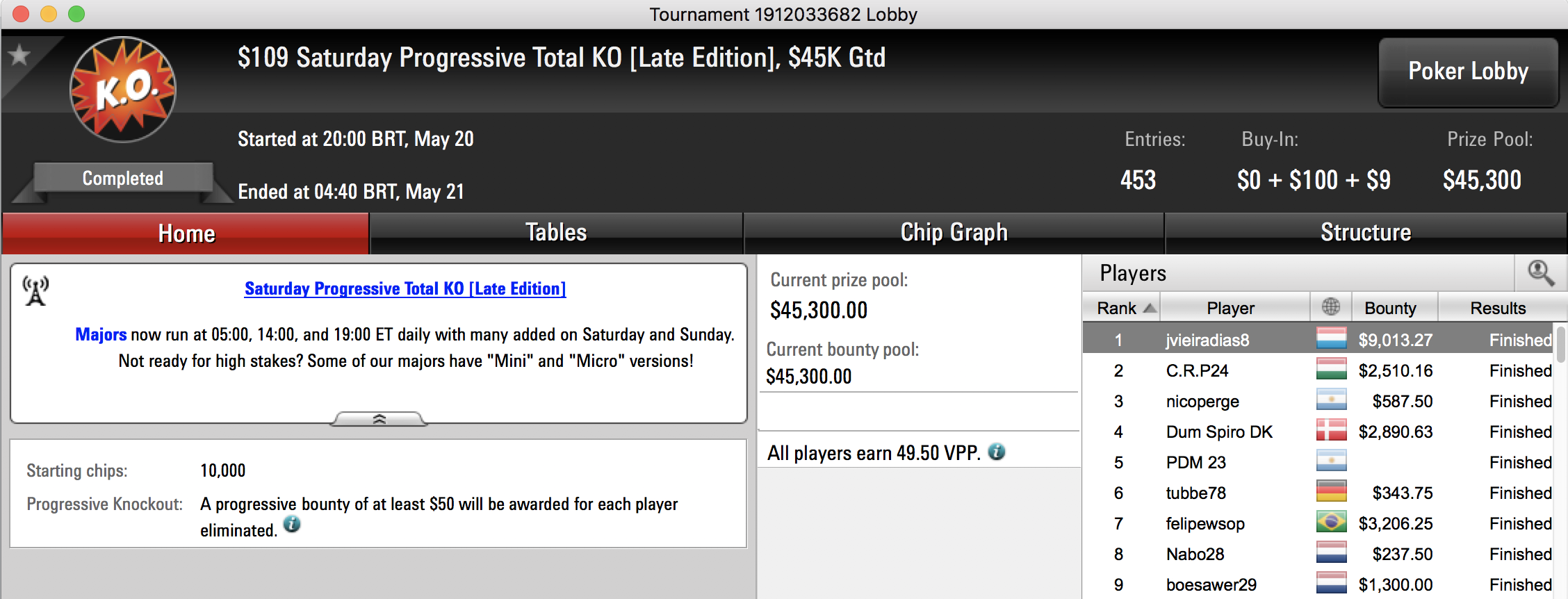 SoleeJ 2º no Evento #170 XL Inferno (.2k), 3º no Saturday Scuffle (.8k) & Mais 104