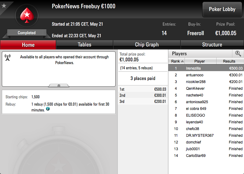 'Irenezilla' gana nuestro torneo privado de mayo y se embolsa 500,03€ 101