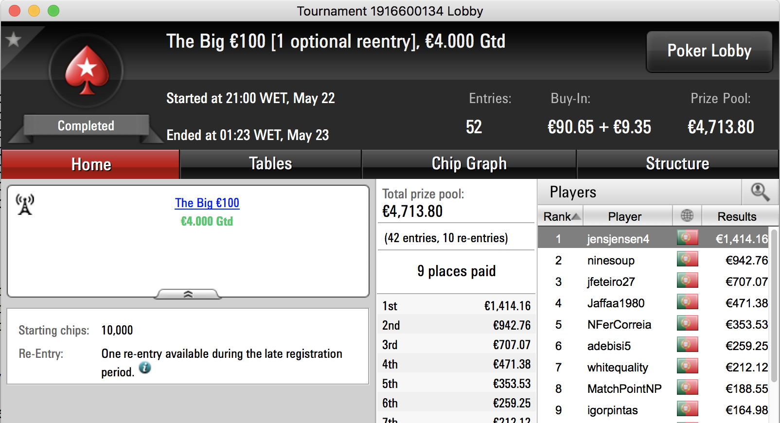 RSXLP43 e jensjensen4 Arrancam Bem a Semana na PokerStars.pt 103