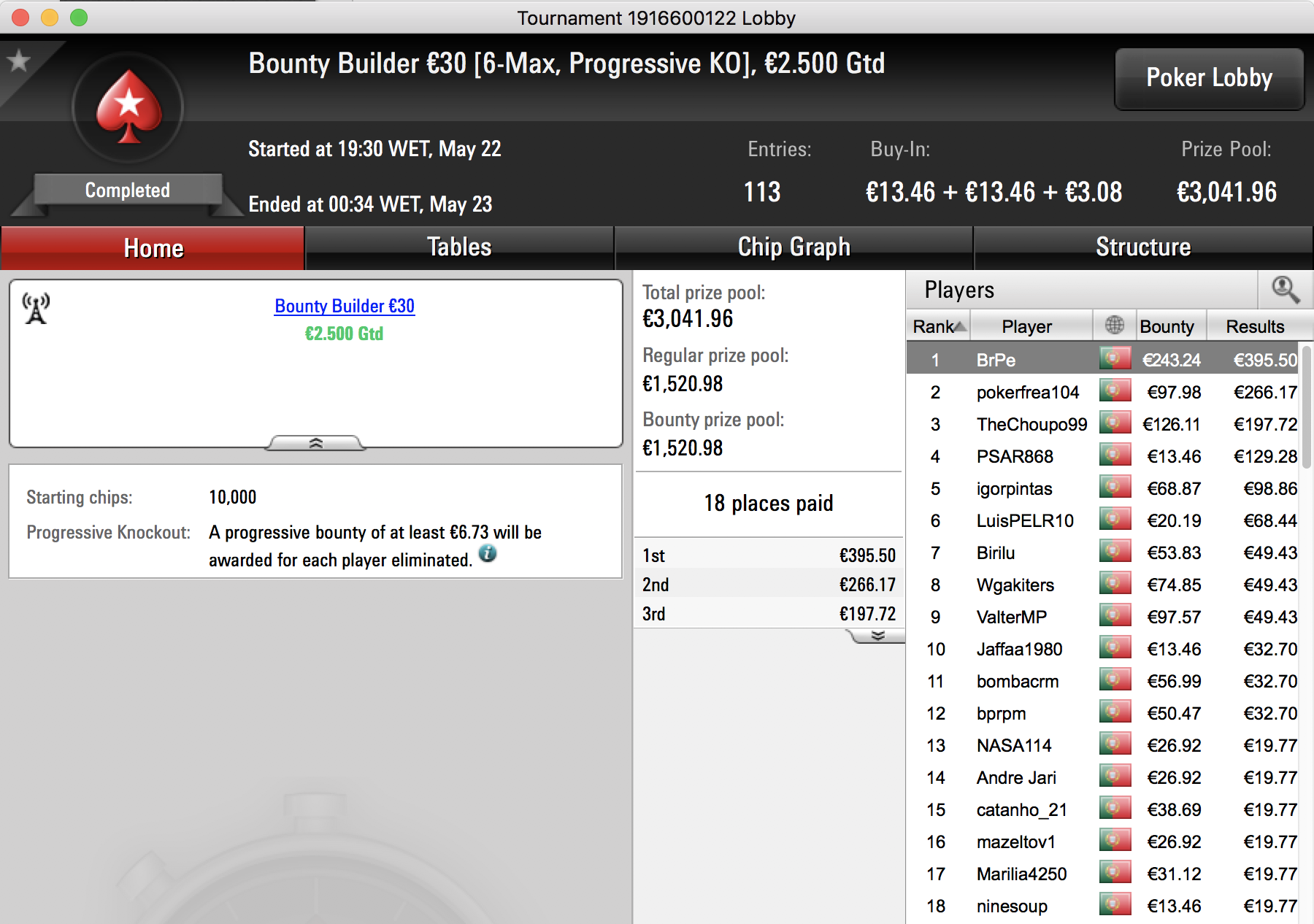 RSXLP43 e jensjensen4 Arrancam Bem a Semana na PokerStars.pt 105