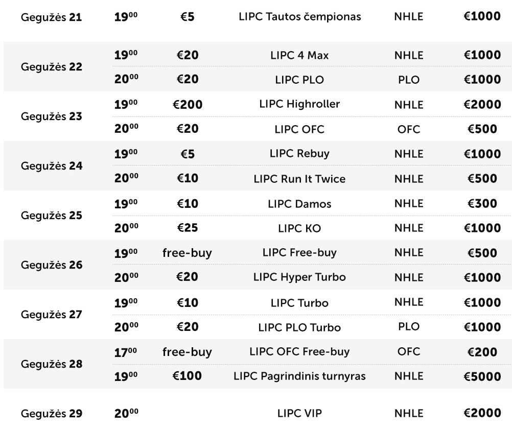 Lietuvos čempionato antroje dienoje – solidžios permokos 101