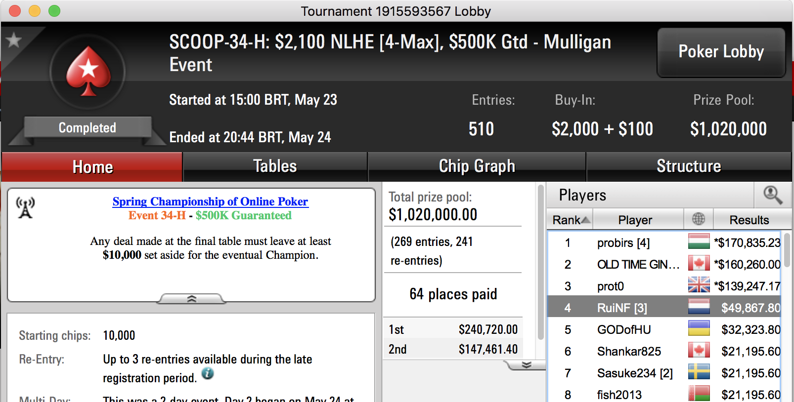 RuiNF 4º no Evento #34 High SCOOP'17 (.867) 101