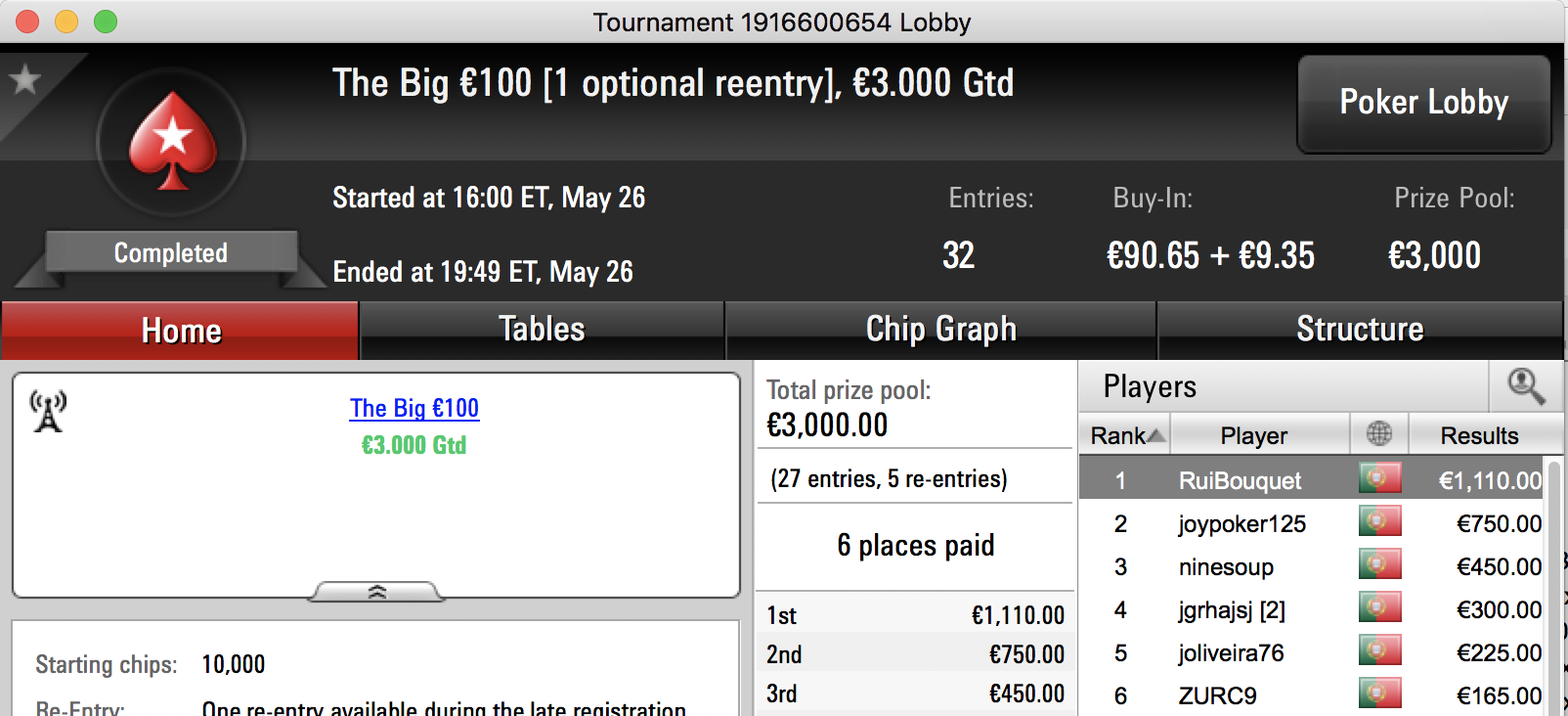Rui Bouquet Vence Big €100 & Mais 101