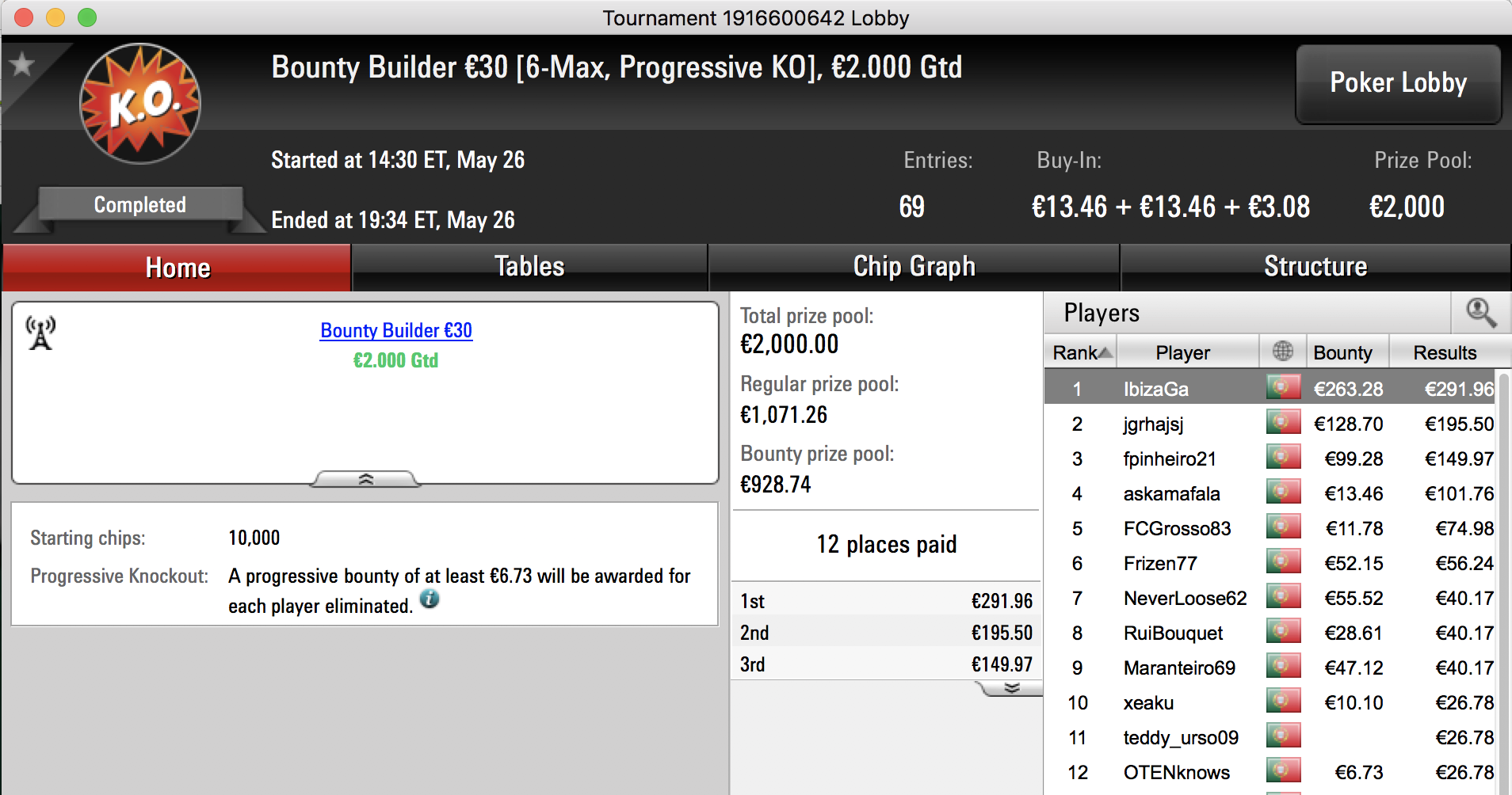 Rui Bouquet Vence Big €100 & Mais 103