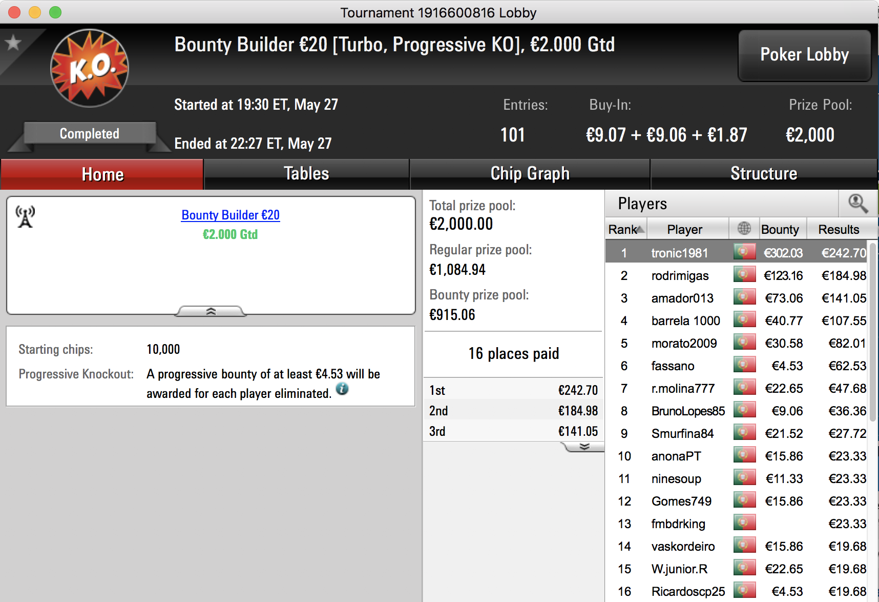 campos1337 Vence The Big €100 da PokerStars.pt & Mais 103