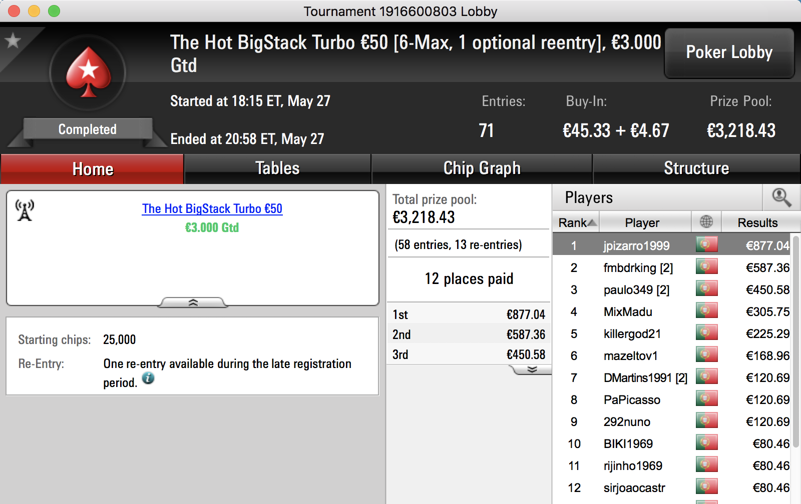 campos1337 Vence The Big €100 da PokerStars.pt & Mais 102