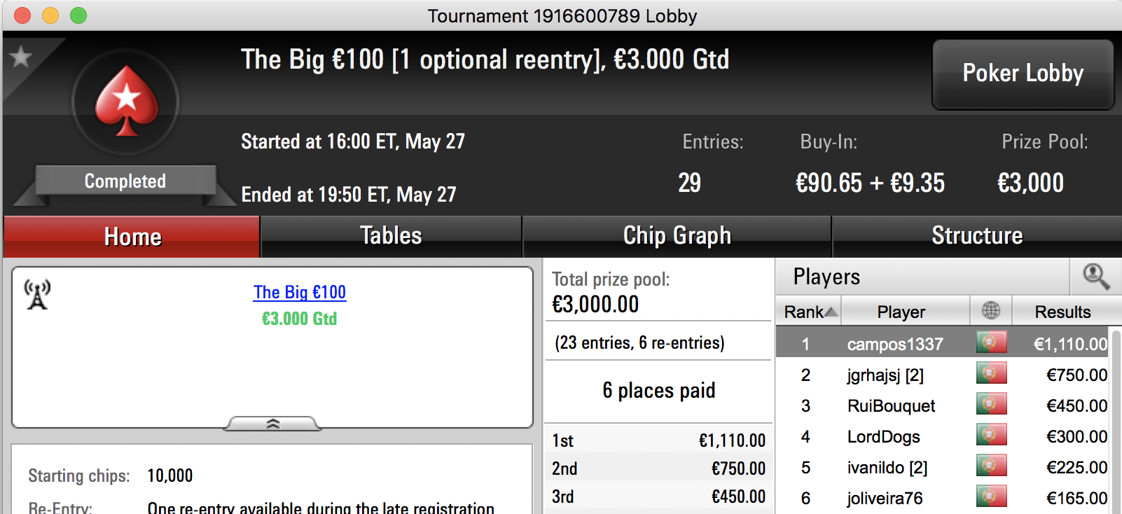 campos1337 Vence The Big €100 da PokerStars.pt & Mais 101