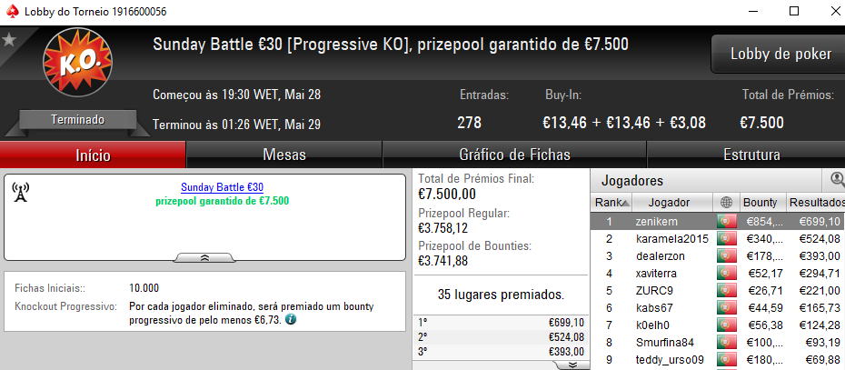 Pódio de Domingo para Vieira.Lr, zenikem e no_fearrrr 102