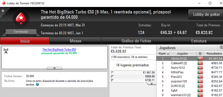 Ricardo Caprichoso Vence The Hot BigStack Turbo €50, OTENknows o The Big €100 & Mais 101