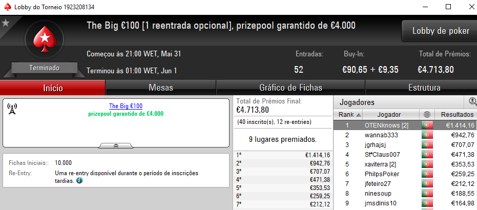 Ricardo Caprichoso Vence The Hot BigStack Turbo €50, OTENknows o The Big €100 & Mais 102