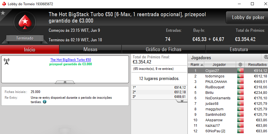 Rui Bouquet Dominou Sessão de Sexta na PokerStars.pt 102